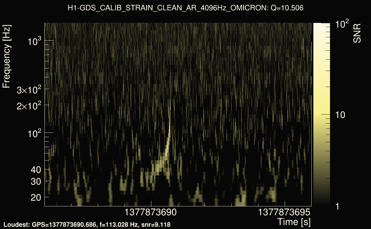 Omicron map Q1, det0, 1377873691