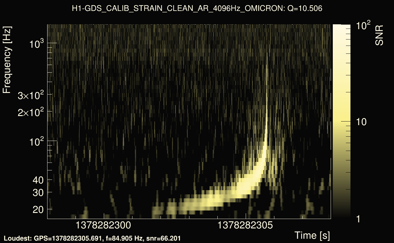 Omicron map Q1, det0, 1378282303