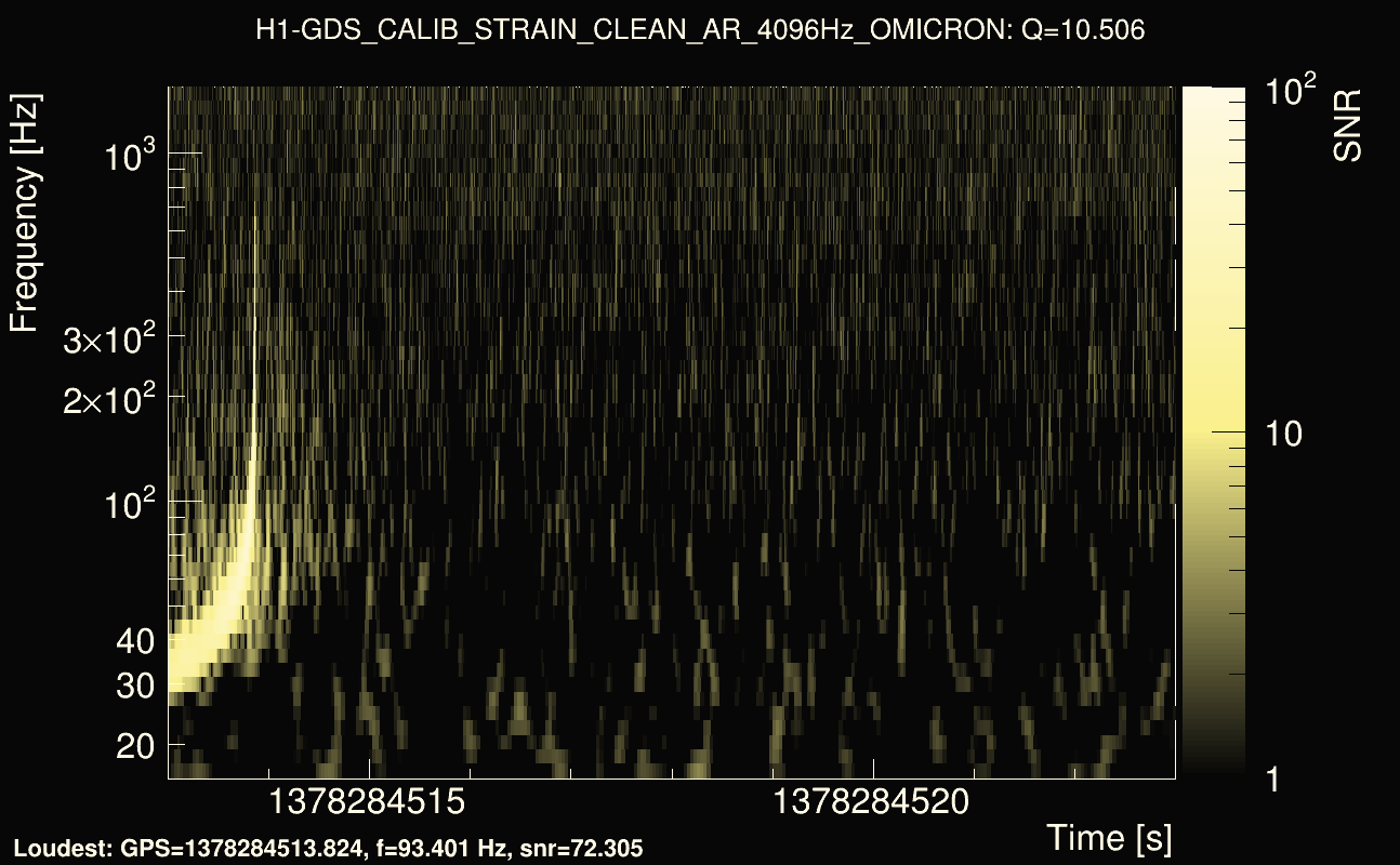 Omicron map Q1, det0, 1378284518