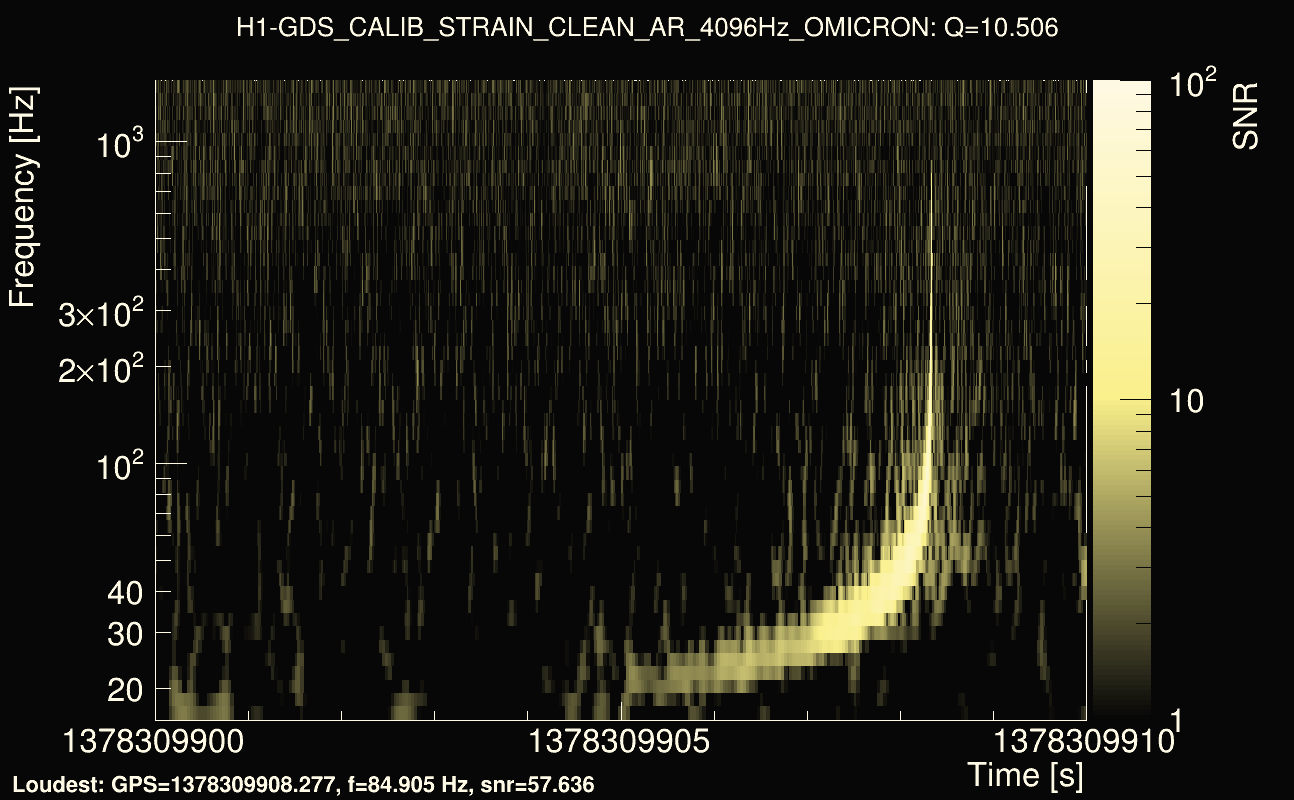 Omicron map Q1, det0, 1378309905