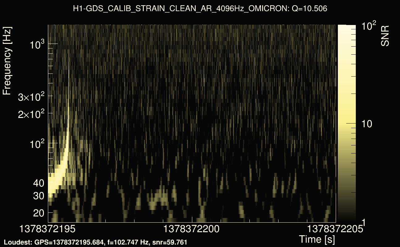Omicron map Q1, det0, 1378372200