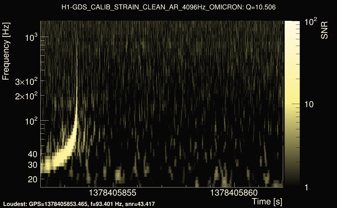 Omicron map Q1, det0, 1378405857