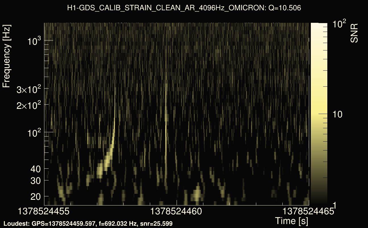 Omicron map Q1, det0, 1378524460