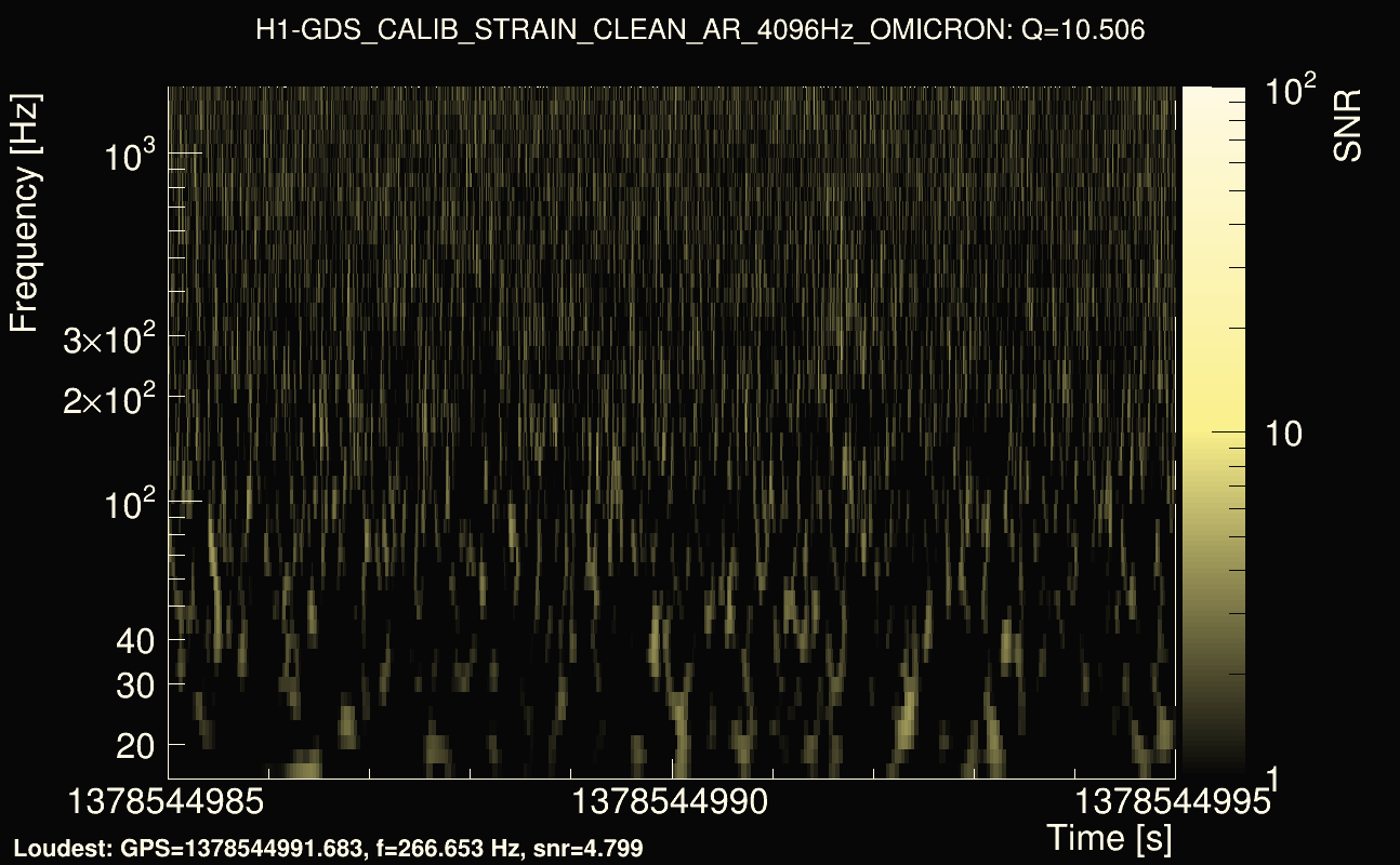 Omicron map Q1, det0, 1378544990