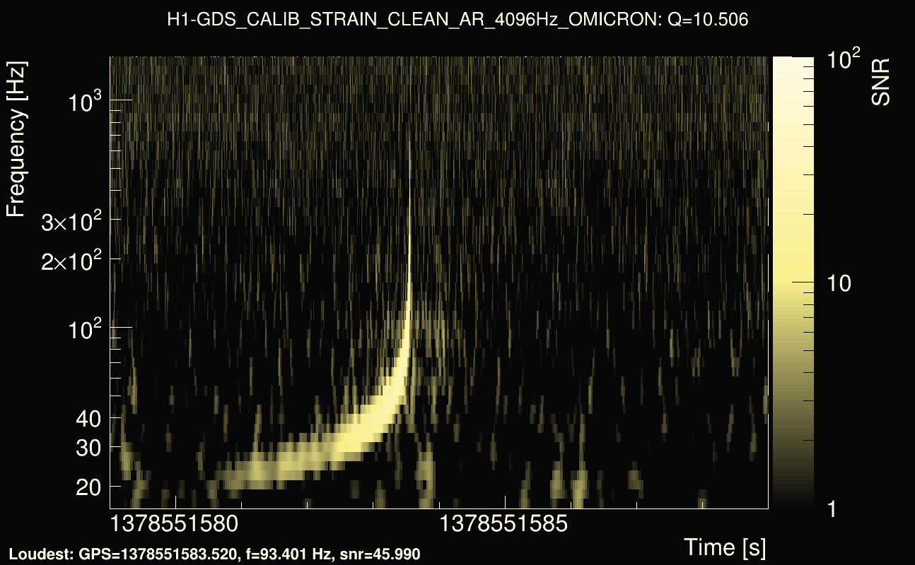 Omicron map Q1, det0, 1378551584