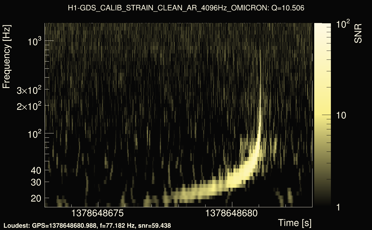 Omicron map Q1, det0, 1378648678