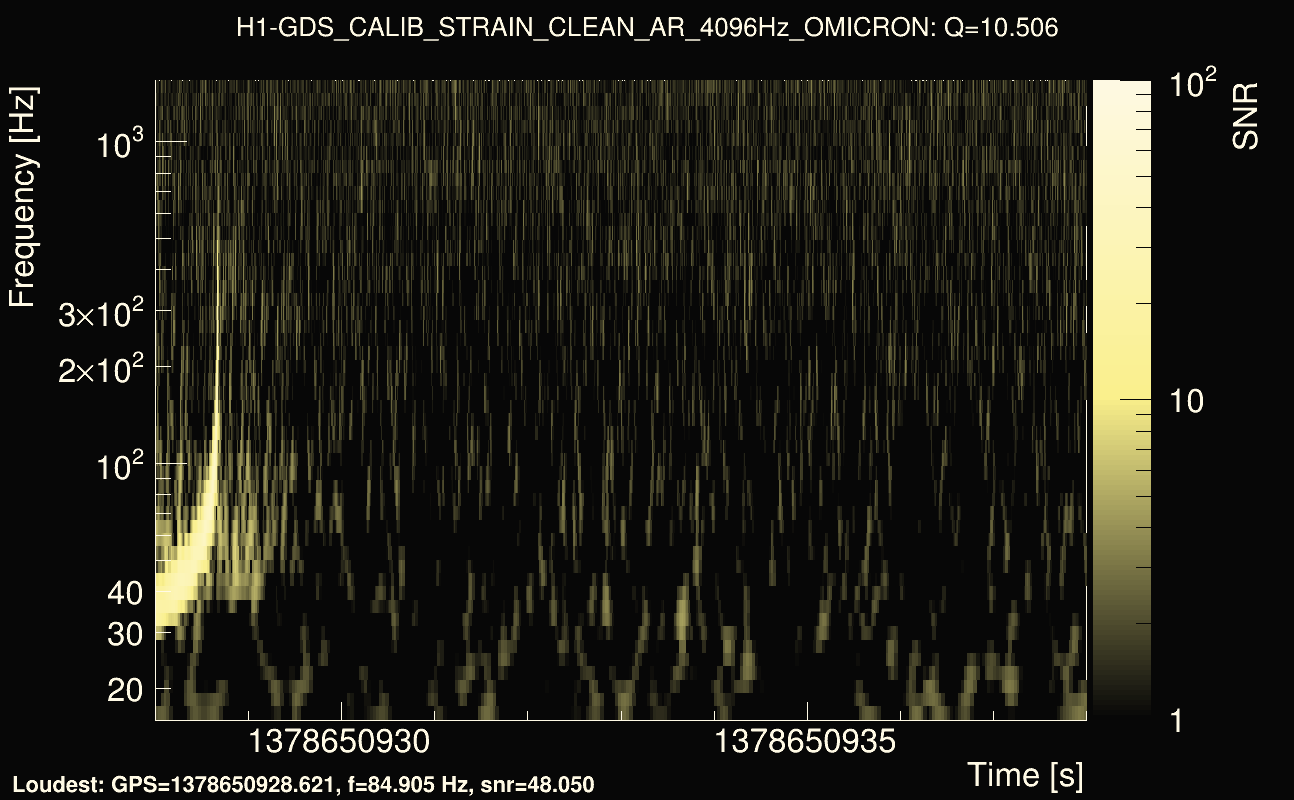 Omicron map Q1, det0, 1378650933