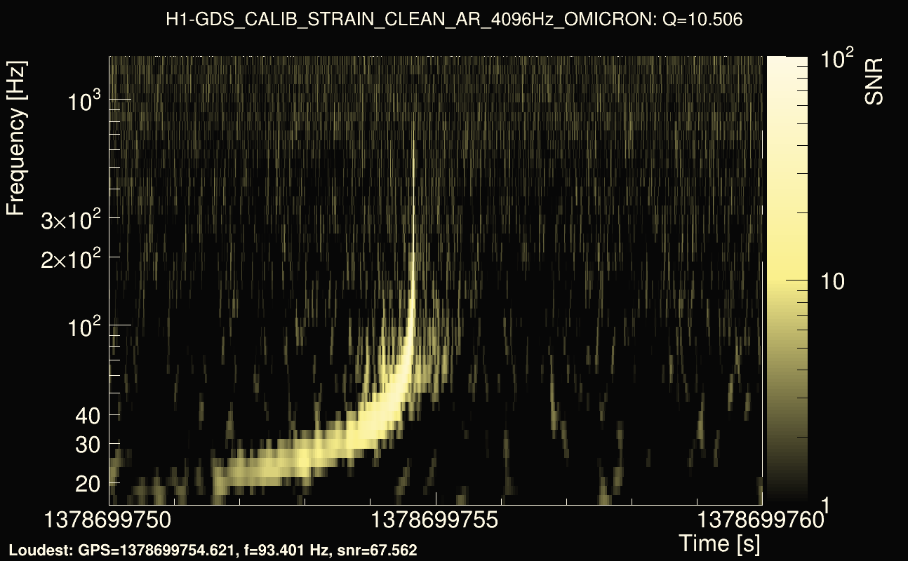 Omicron map Q1, det0, 1378699755