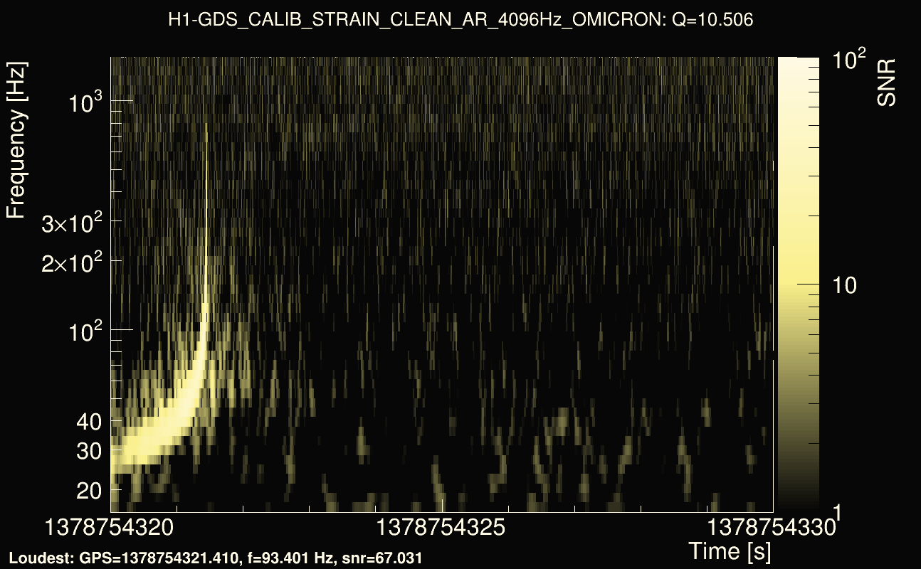 Omicron map Q1, det0, 1378754325