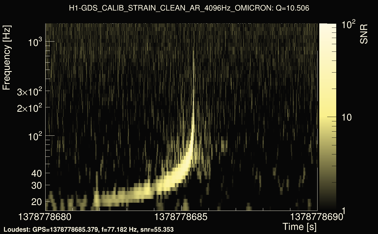 Omicron map Q1, det0, 1378778685