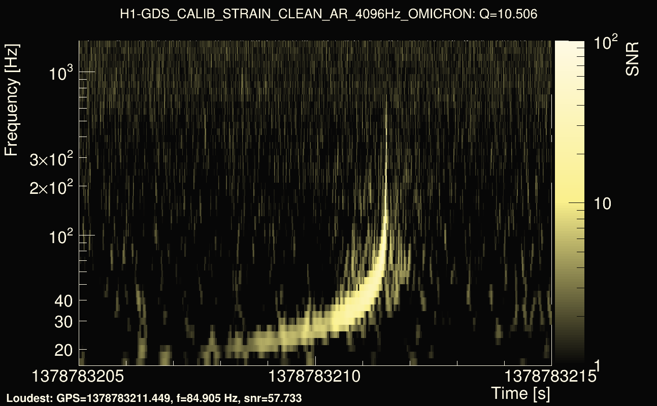 Omicron map Q1, det0, 1378783210