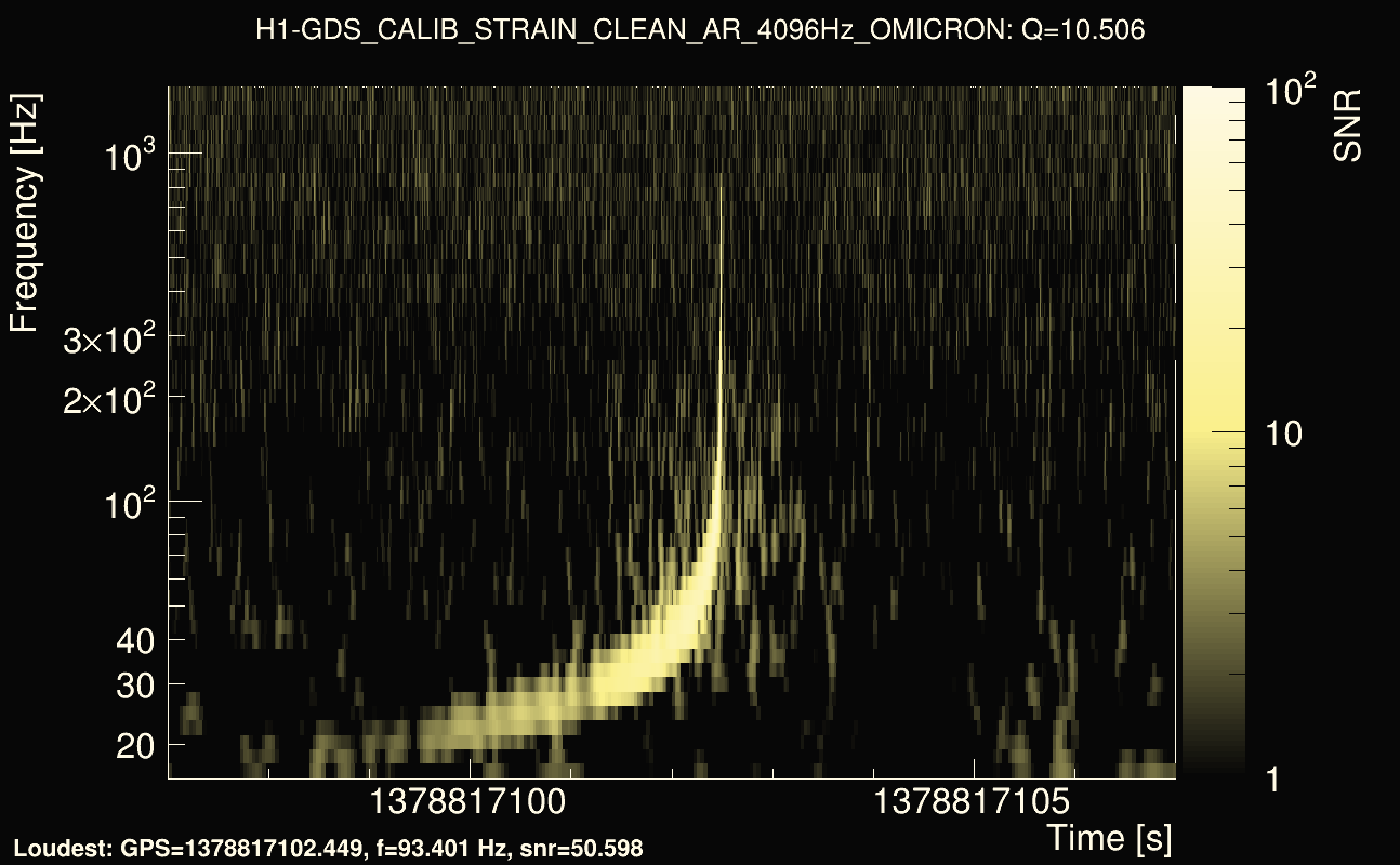 Omicron map Q1, det0, 1378817102