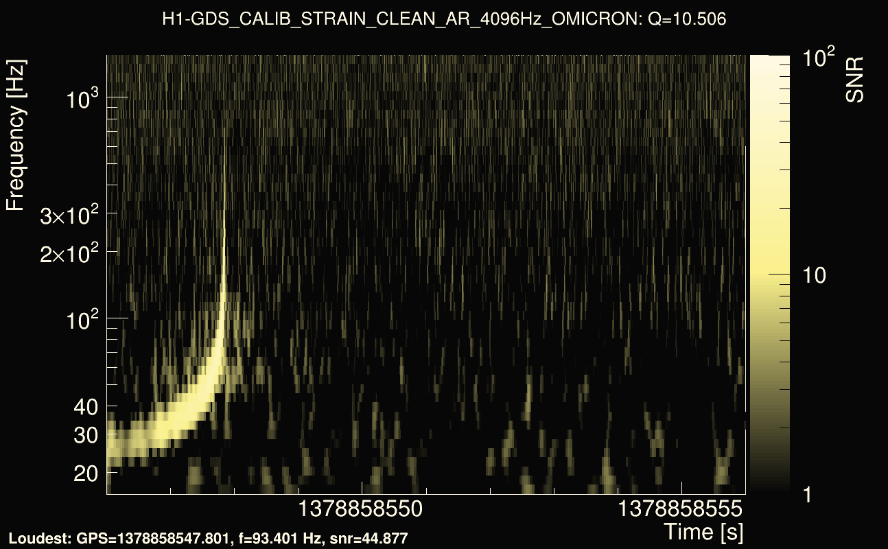 Omicron map Q1, det0, 1378858551