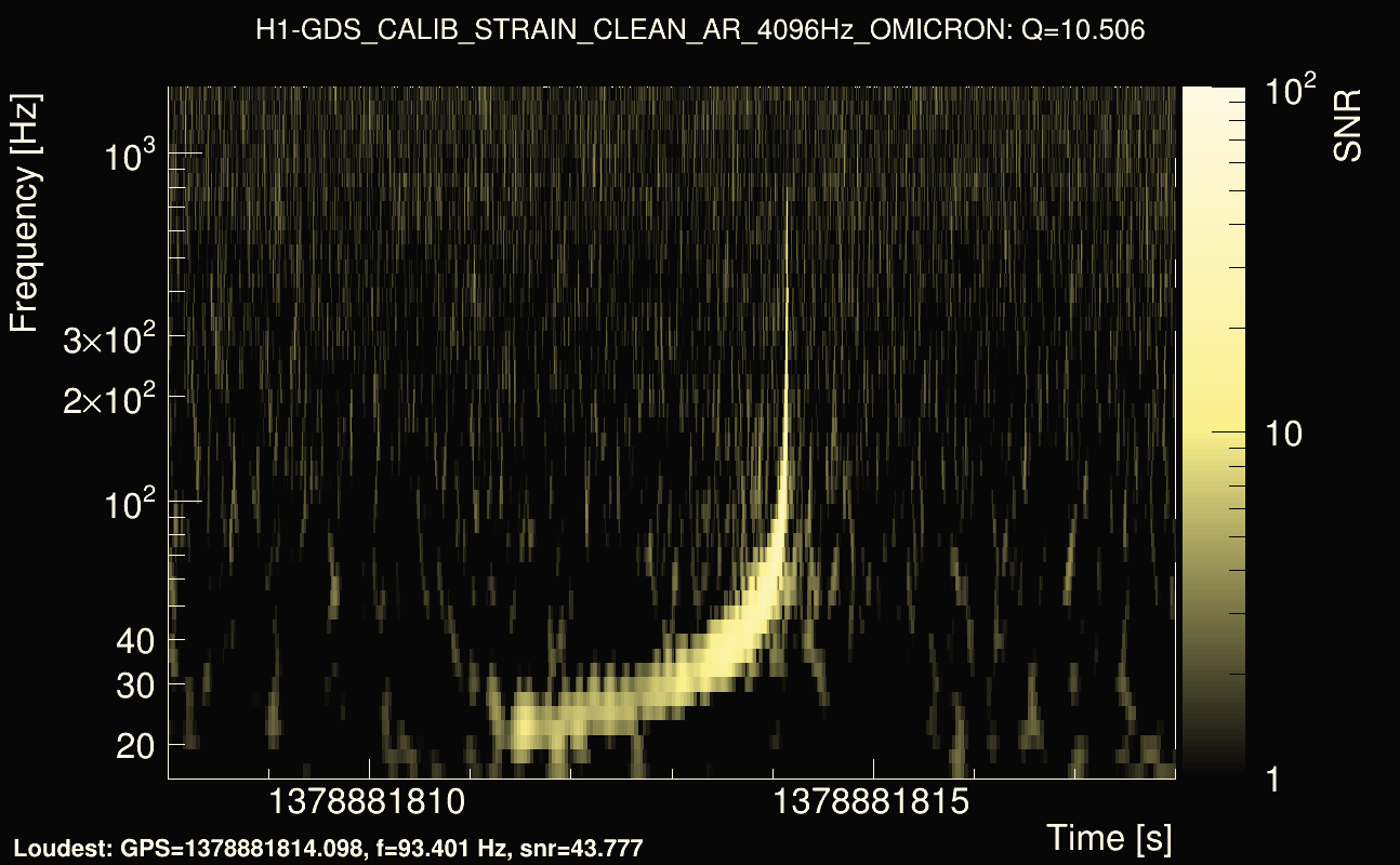 Omicron map Q1, det0, 1378881813