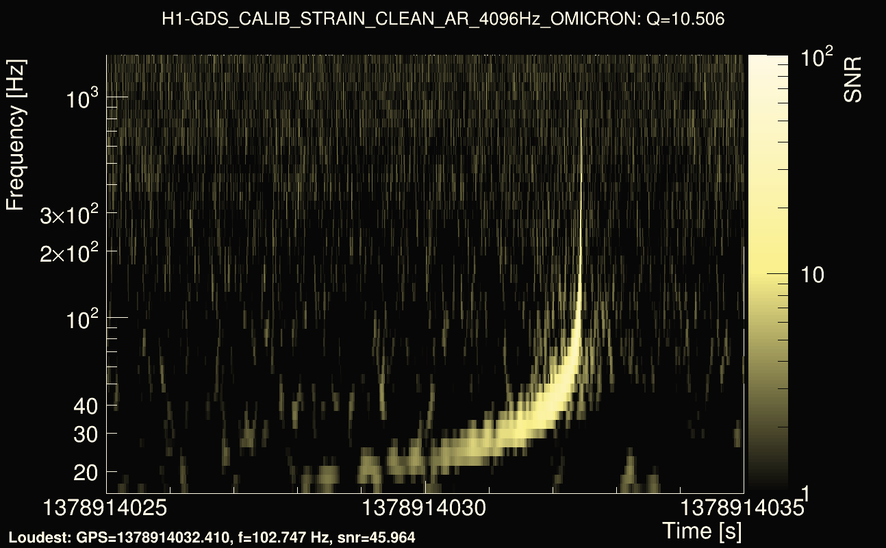 Omicron map Q1, det0, 1378914030