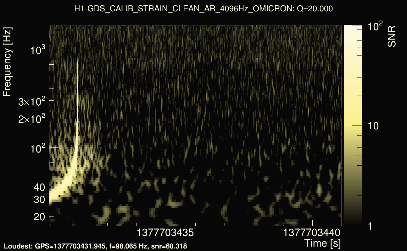 Omicron map Q2, det0, 1377703436