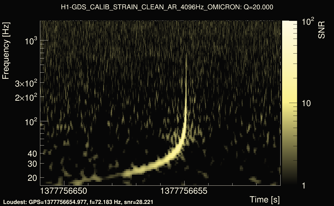 Omicron map Q2, det0, 1377756654