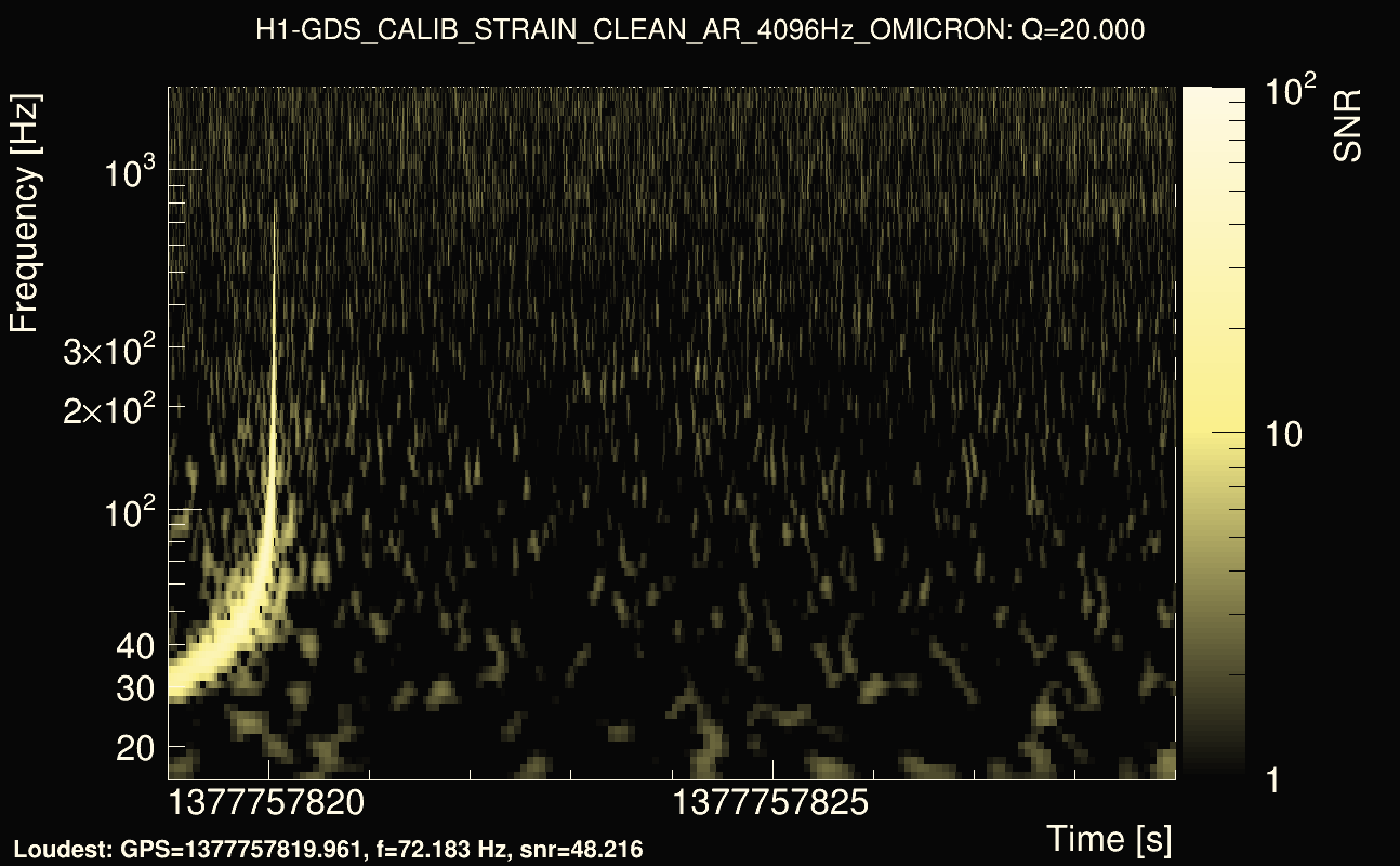 Omicron map Q2, det0, 1377757824