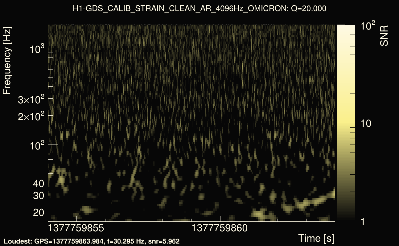 Omicron map Q2, det0, 1377759859