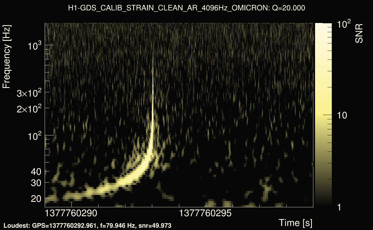 Omicron map Q2, det0, 1377760294