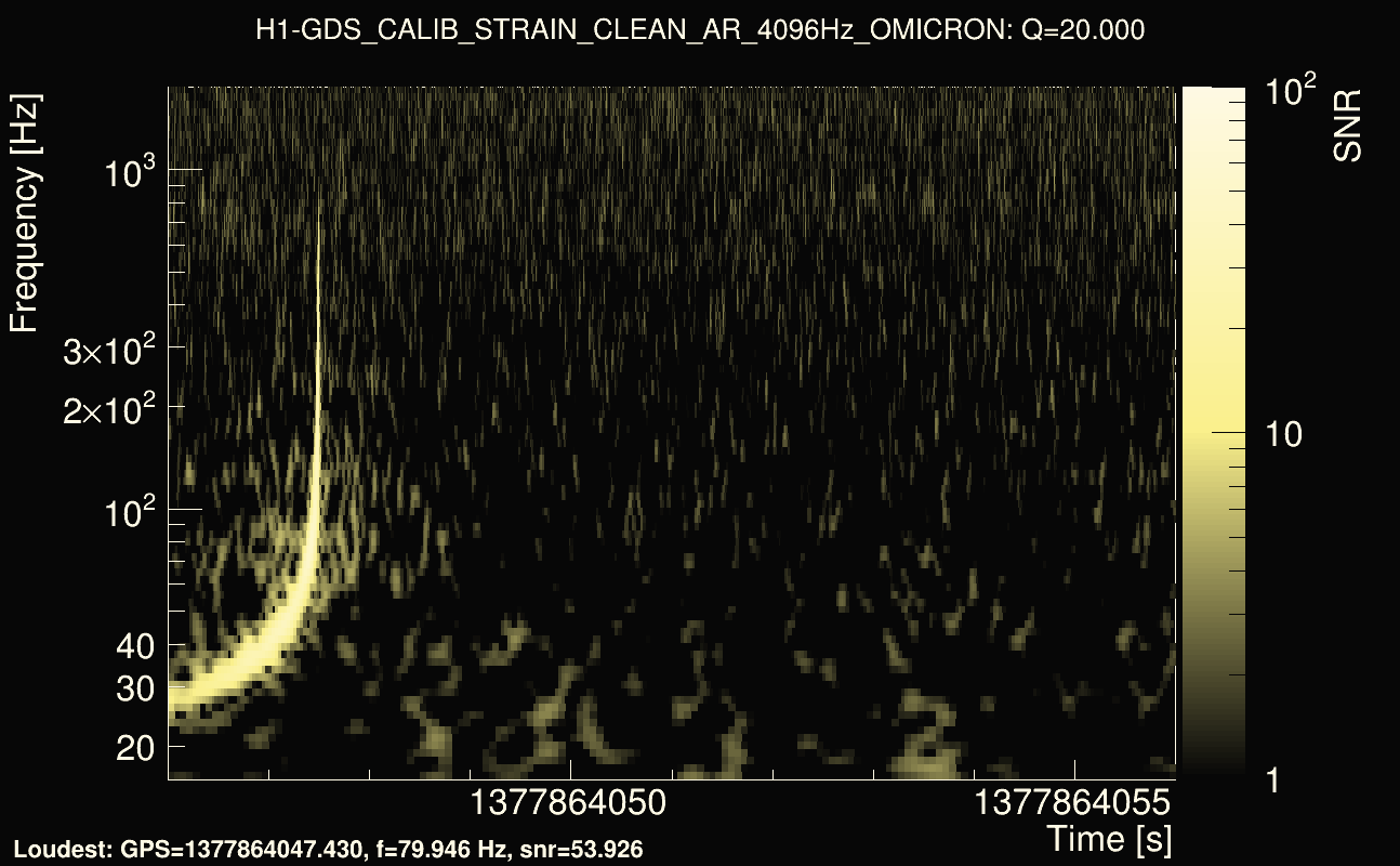 Omicron map Q2, det0, 1377864051