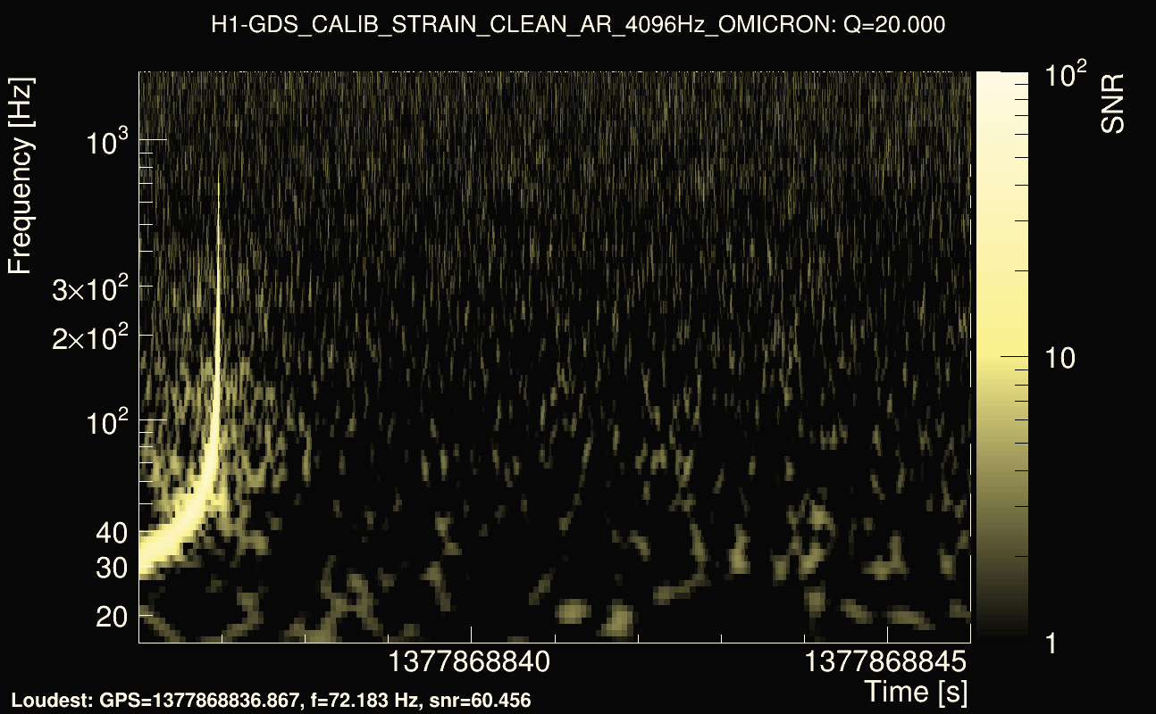 Omicron map Q2, det0, 1377868841
