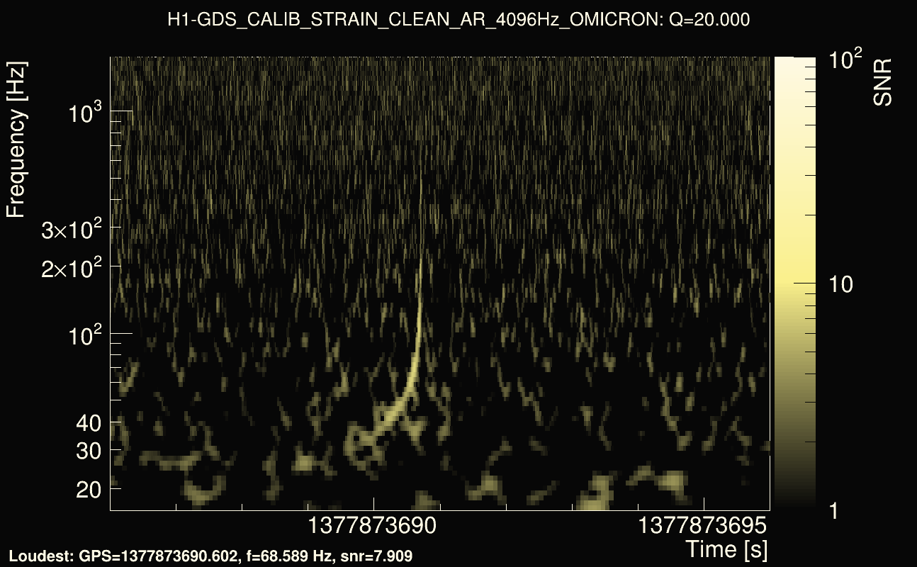 Omicron map Q2, det0, 1377873691