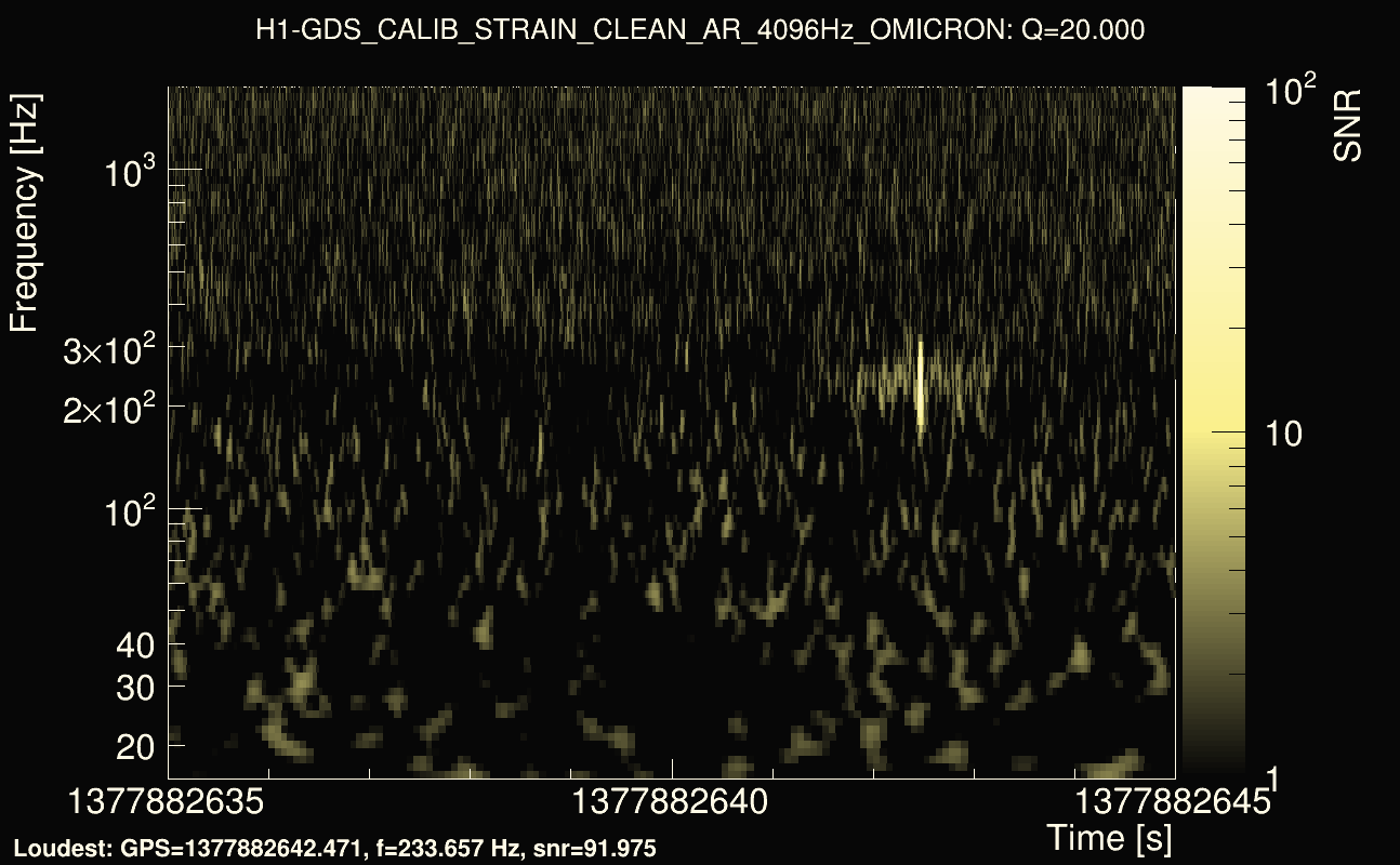 Omicron map Q2, det0, 1377882640