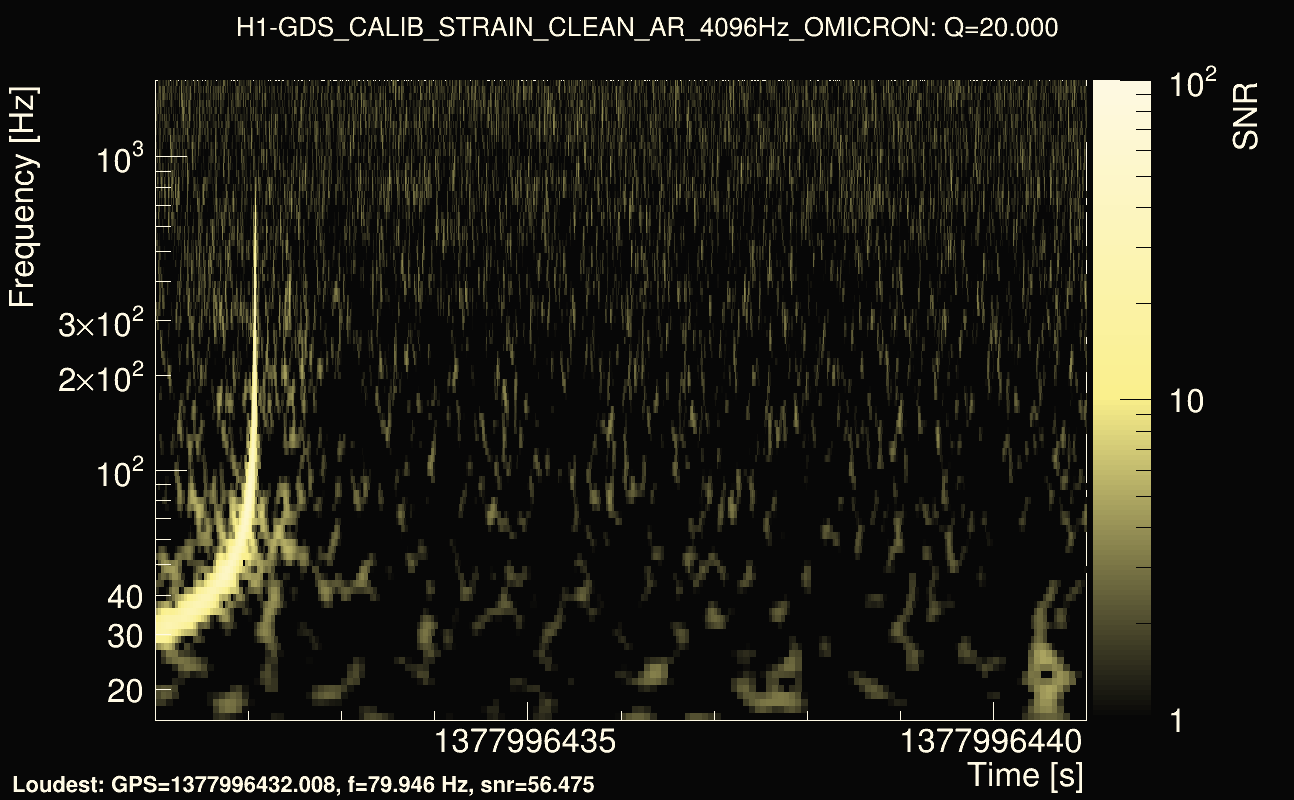 Omicron map Q2, det0, 1377996436