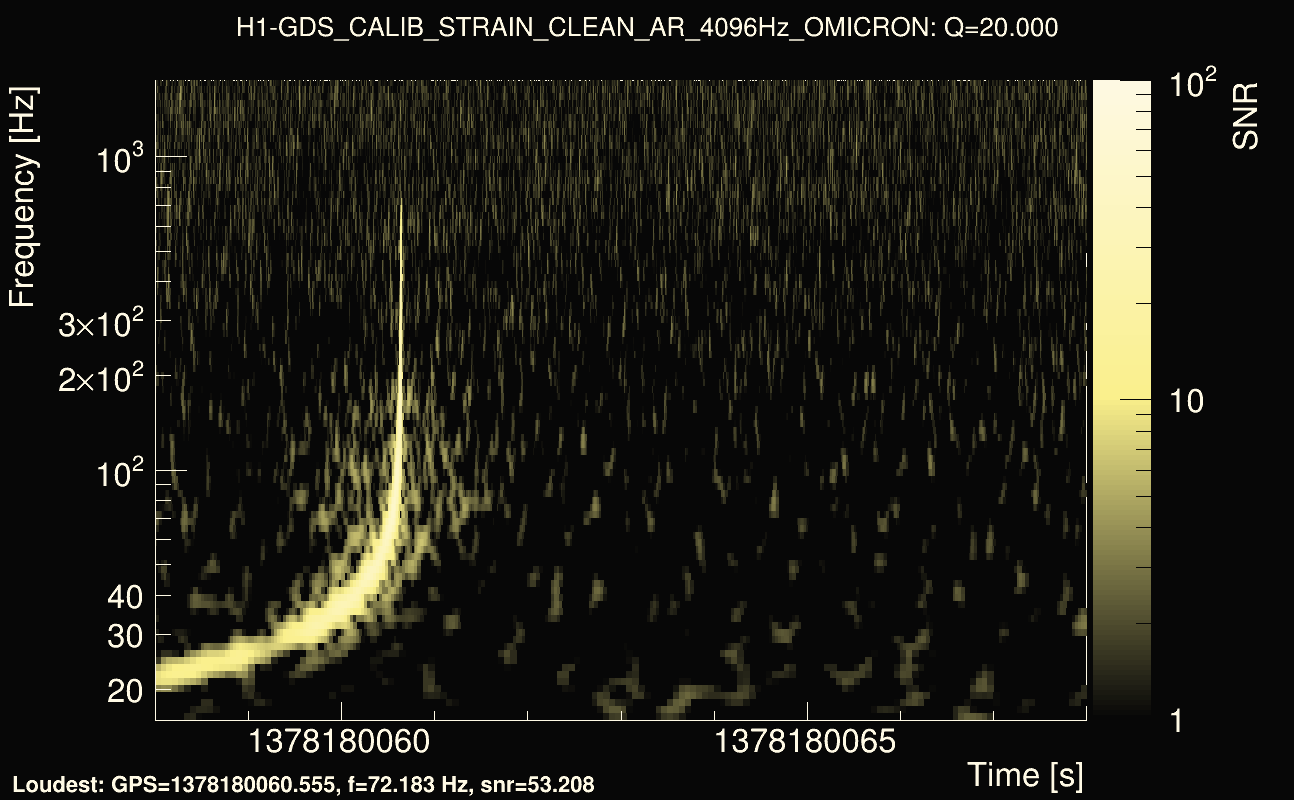 Omicron map Q2, det0, 1378180063