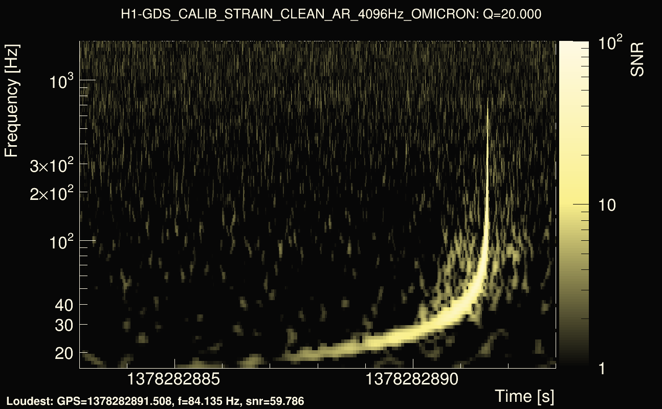 Omicron map Q2, det0, 1378282888