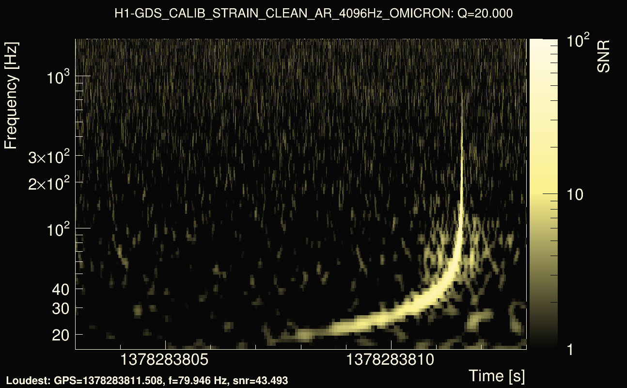 Omicron map Q2, det0, 1378283808