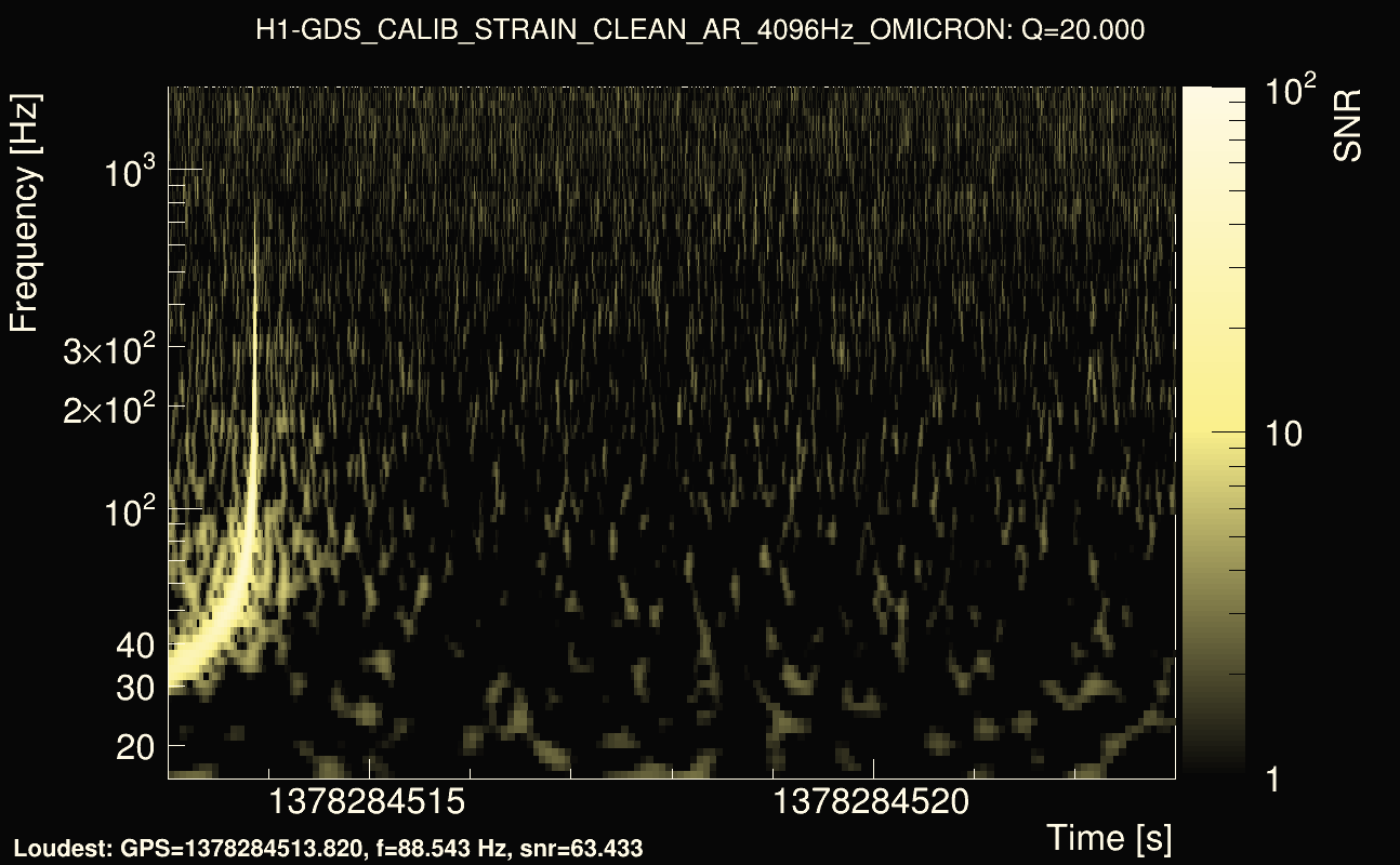 Omicron map Q2, det0, 1378284518