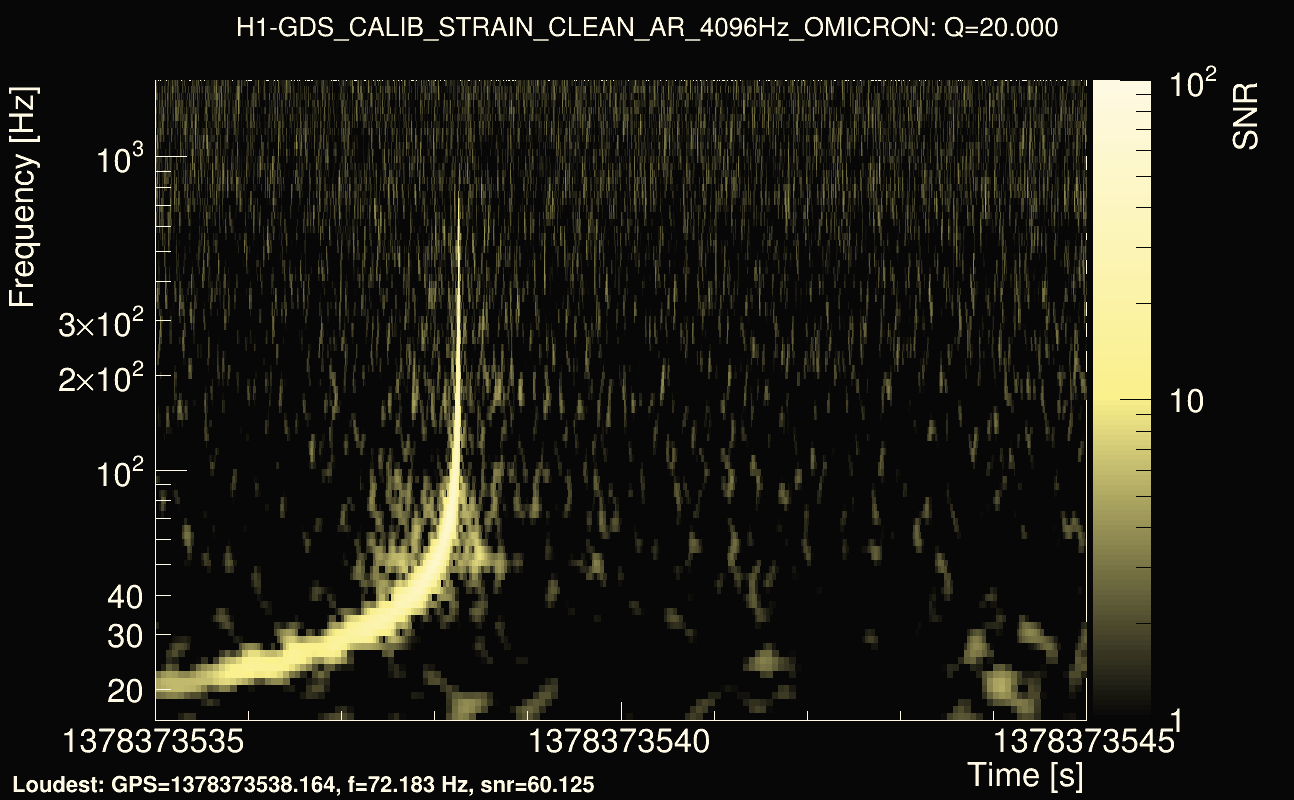 Omicron map Q2, det0, 1378373540