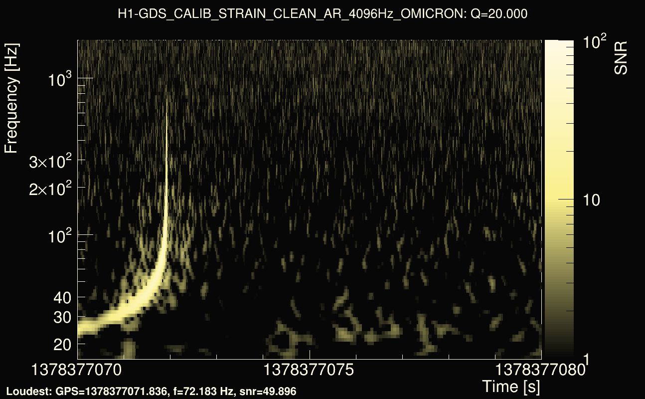 Omicron map Q2, det0, 1378377075