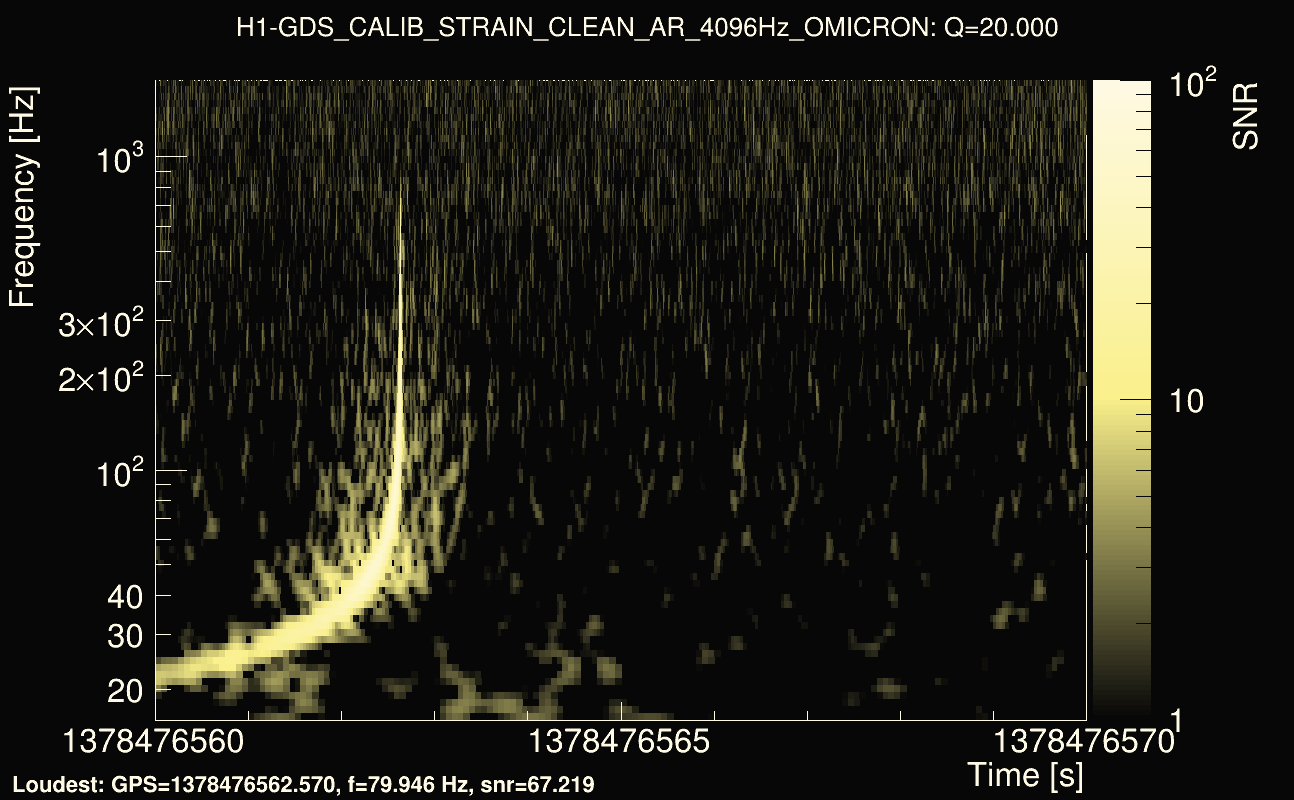 Omicron map Q2, det0, 1378476565