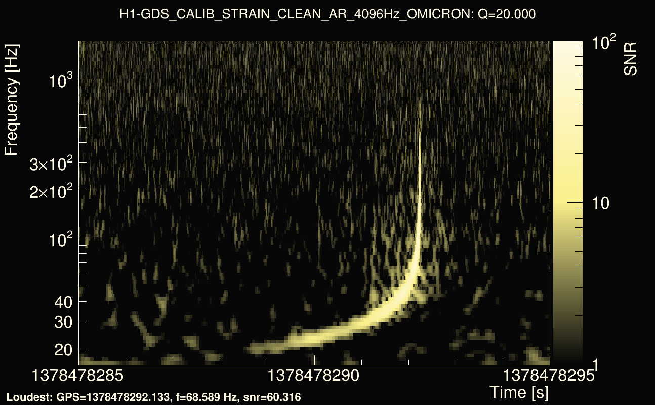 Omicron map Q2, det0, 1378478290