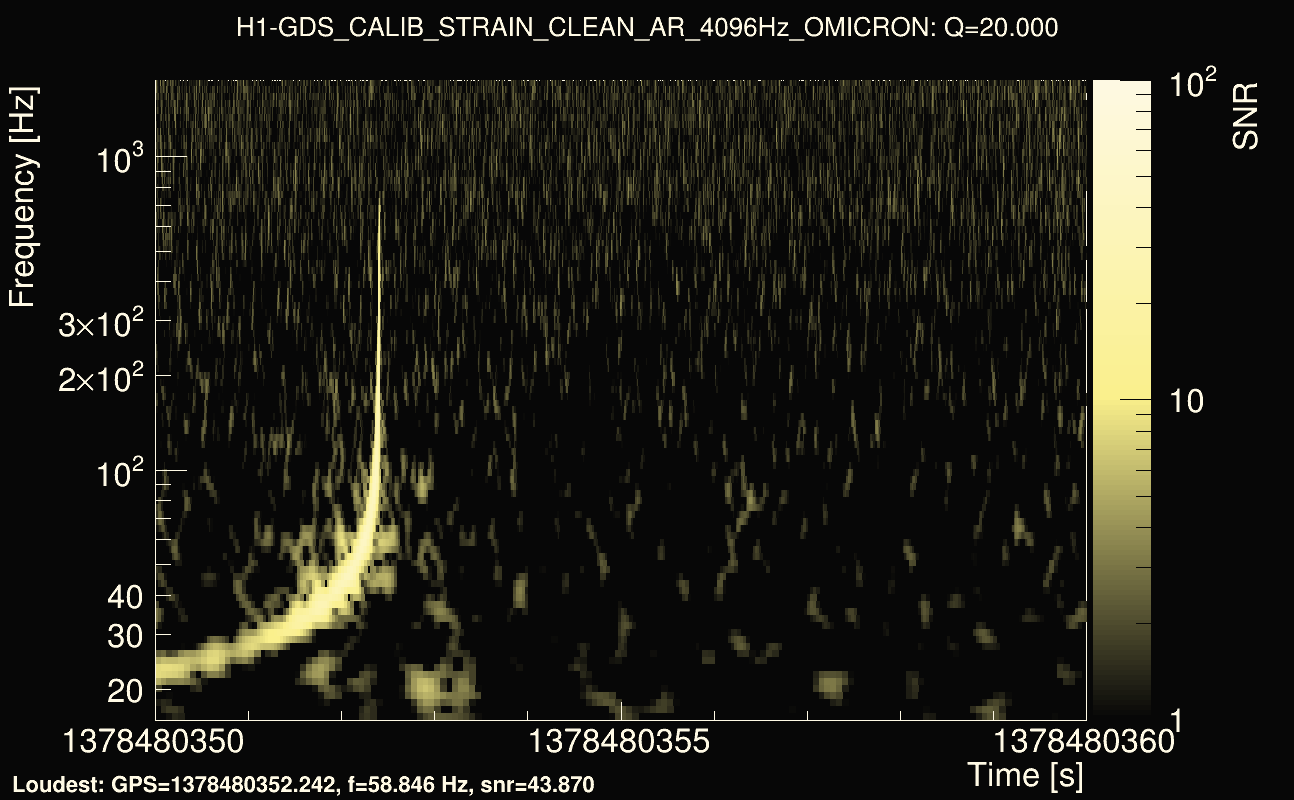 Omicron map Q2, det0, 1378480355
