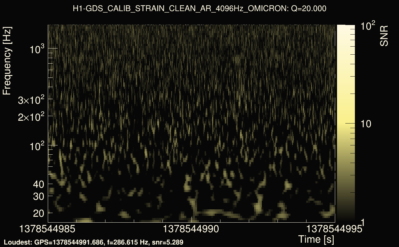 Omicron map Q2, det0, 1378544990