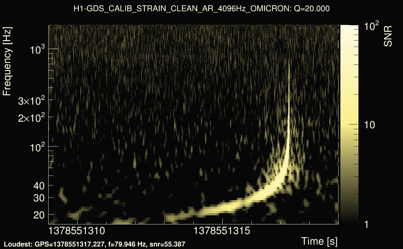 Omicron map Q2, det0, 1378551314