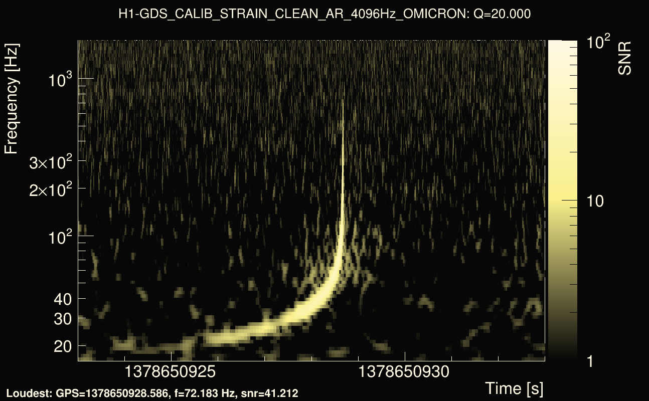 Omicron map Q2, det0, 1378650928