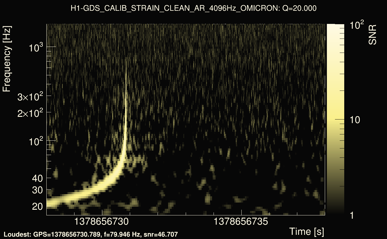 Omicron map Q2, det0, 1378656733