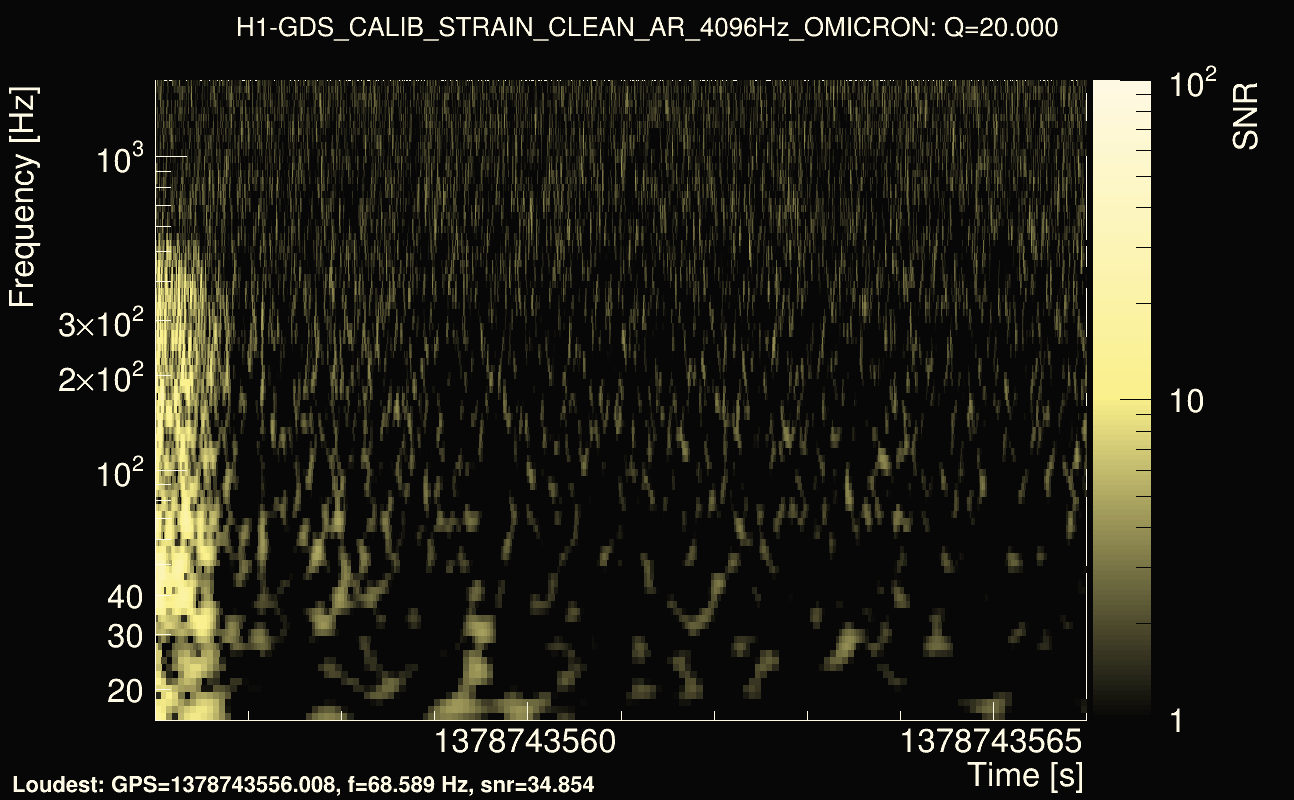 Omicron map Q2, det0, 1378743561