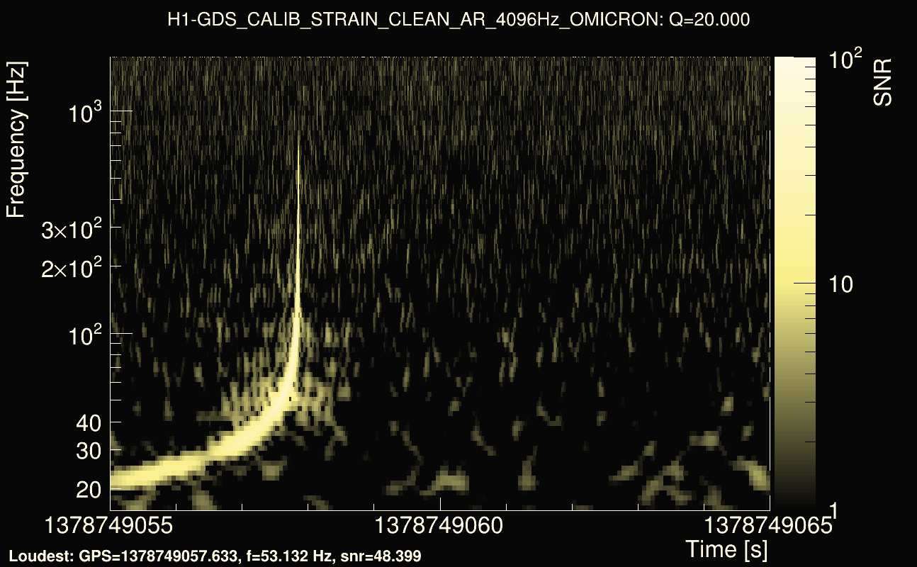Omicron map Q2, det0, 1378749060