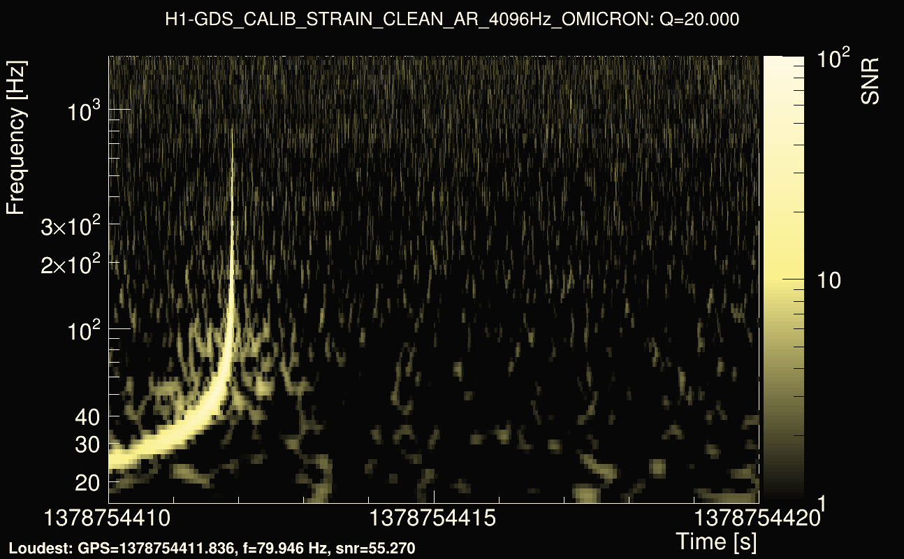 Omicron map Q2, det0, 1378754415