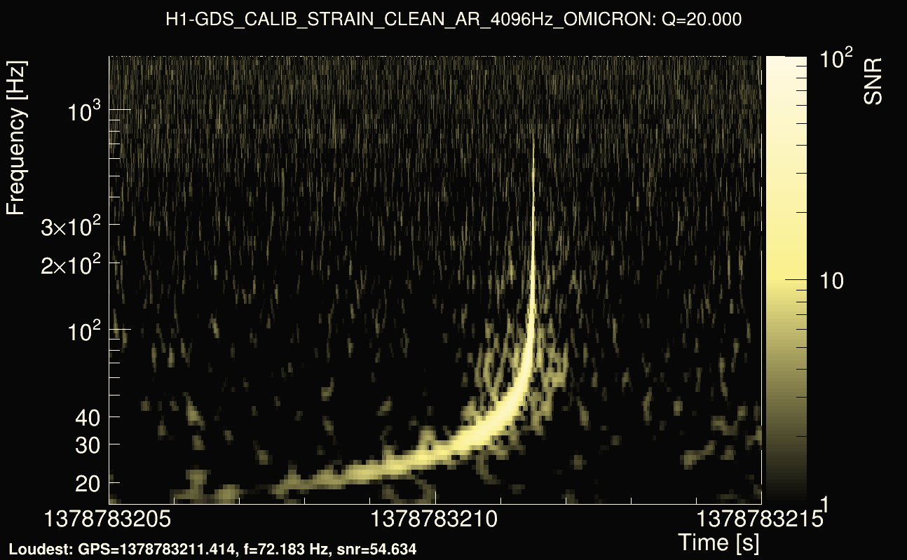 Omicron map Q2, det0, 1378783210