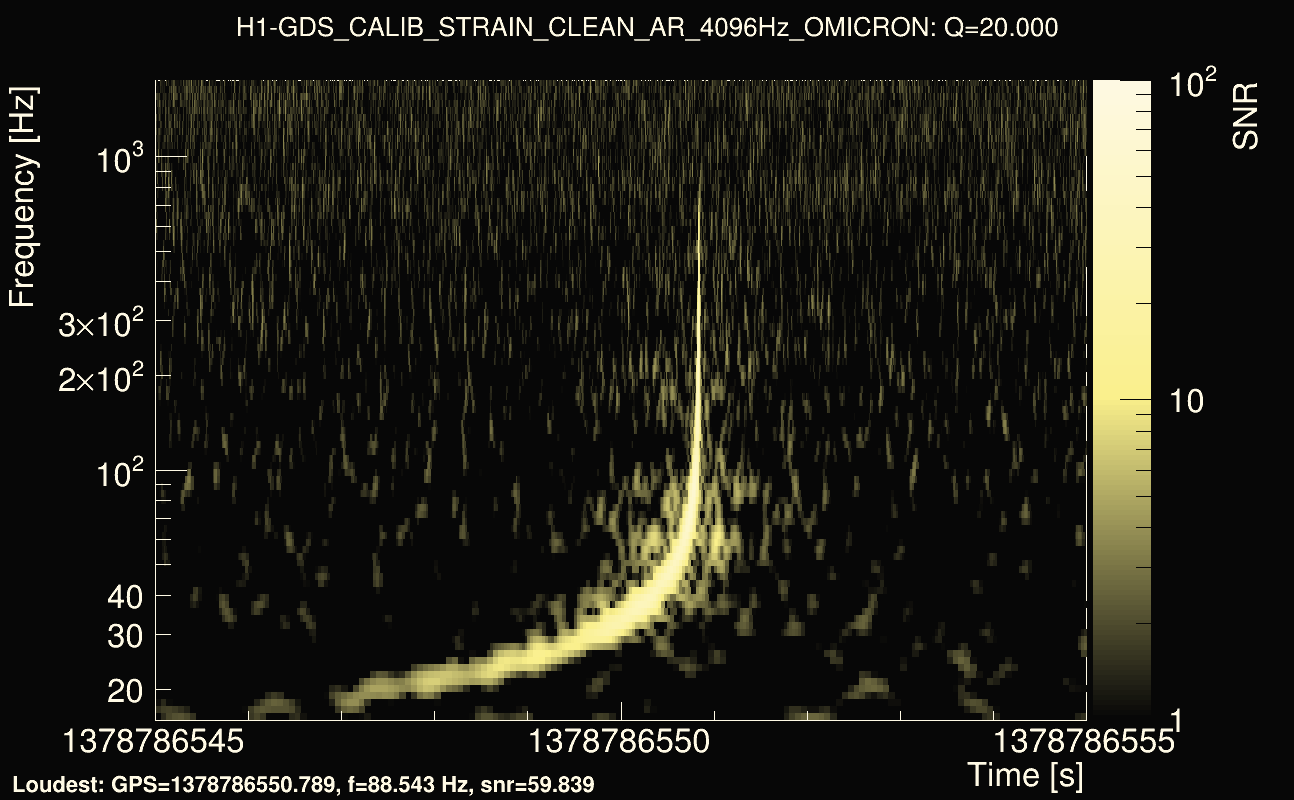 Omicron map Q2, det0, 1378786550