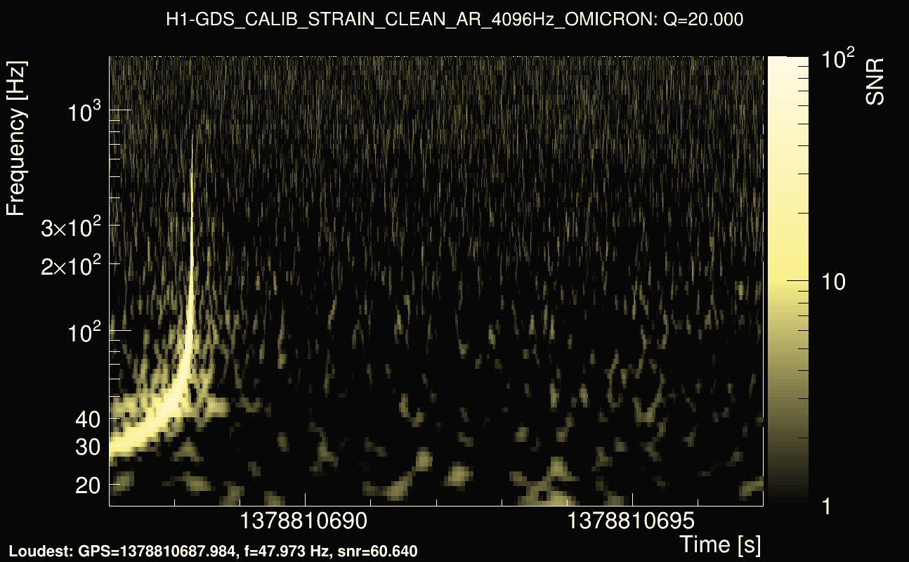 Omicron map Q2, det0, 1378810692