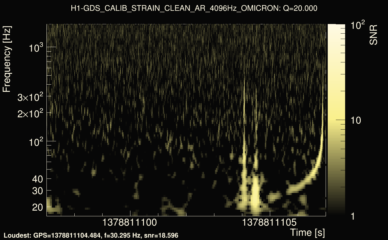 Omicron map Q2, det0, 1378811102