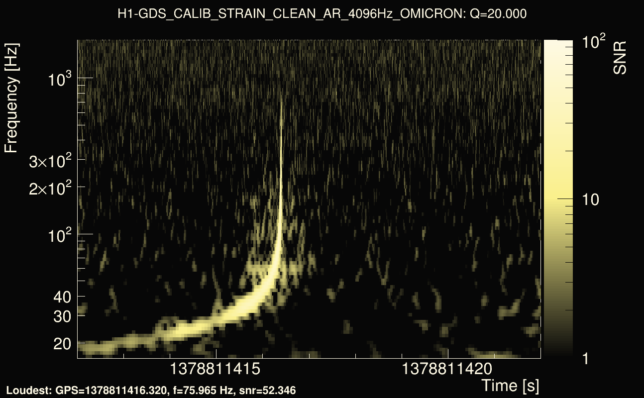 Omicron map Q2, det0, 1378811417